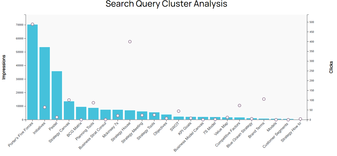Clusterbars Clusterbars